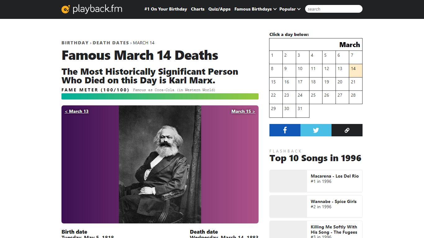 March 14 Deaths - #1 Person in History Who Died This Day - Playback.fm