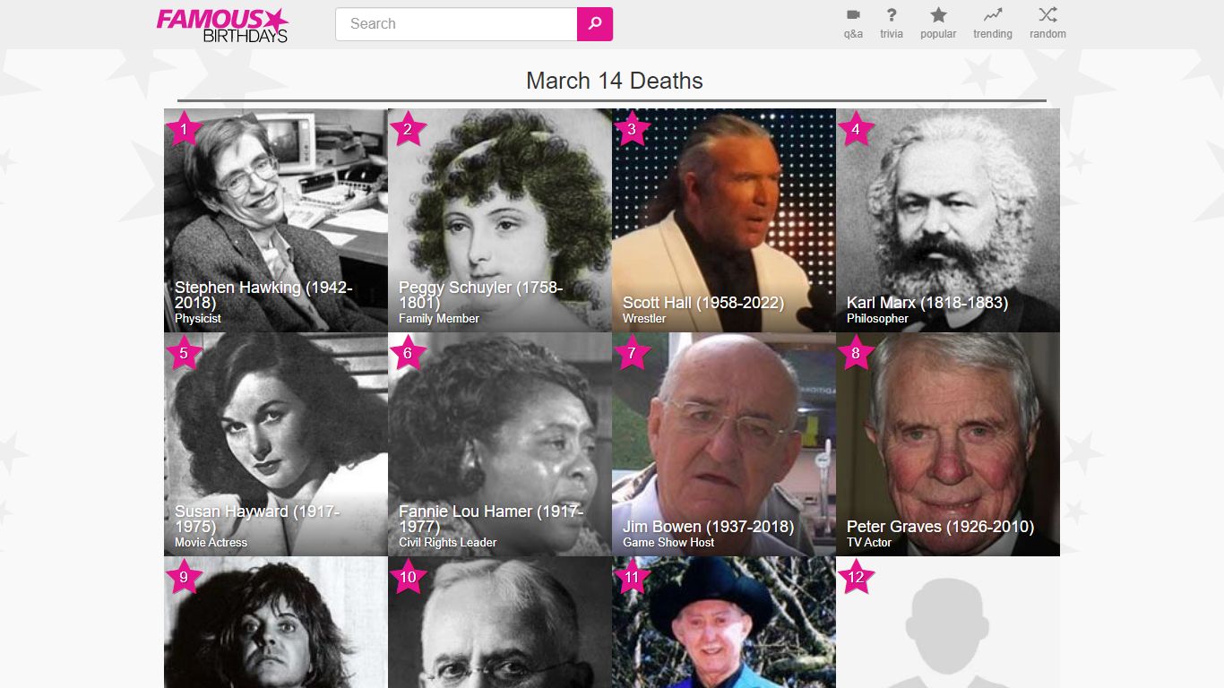 March 14 Deaths | Famous Birthdays